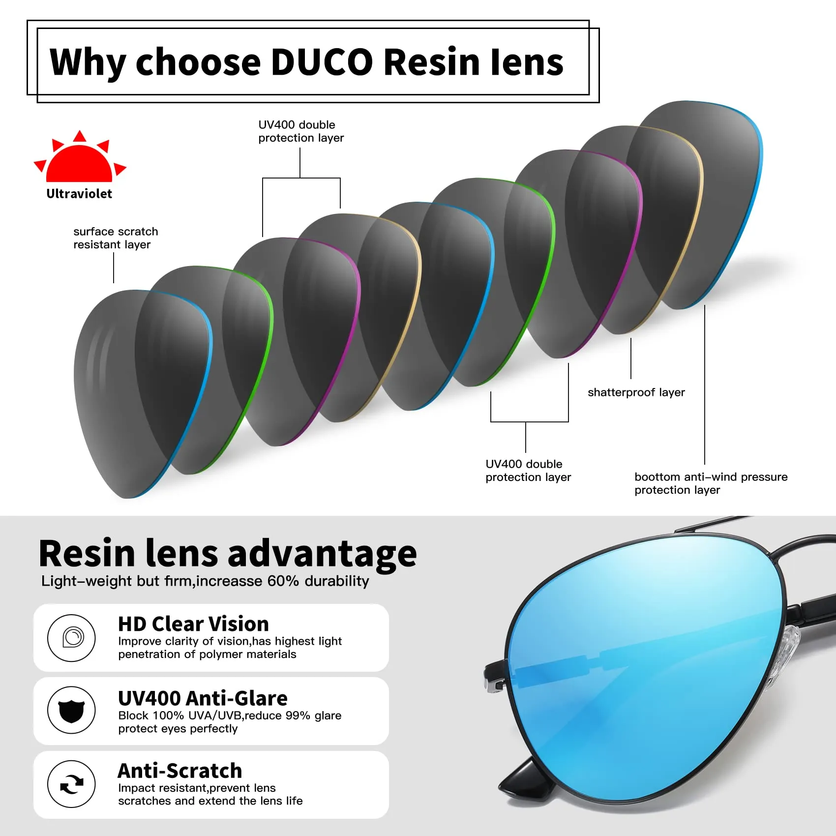 DUCO  Polarized Sunglasses for Men and Women 3025K